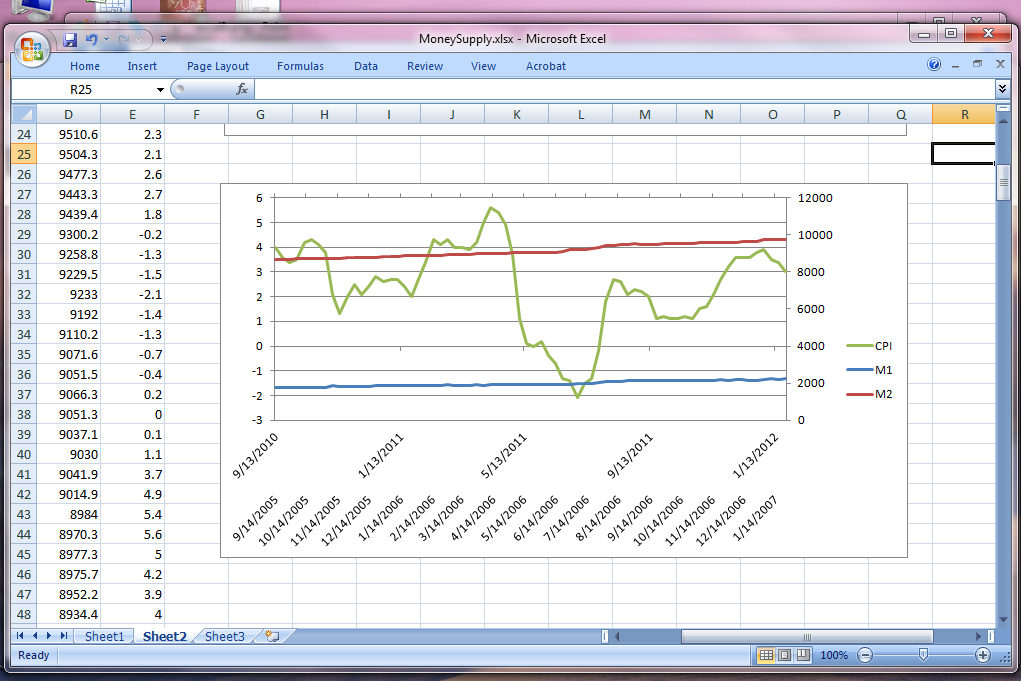 Dual x Axis Chart with Excel 2007, 2010 trading and chocolate