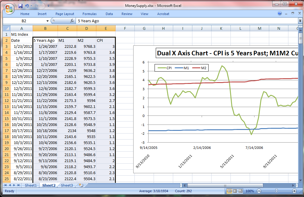 Excel Chart Axis